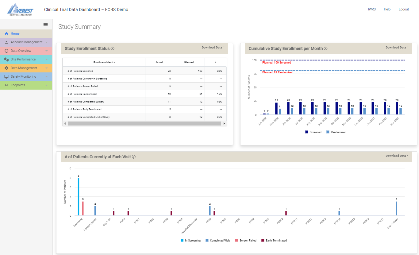 Access clinical trial data visualizations through our Clinical Data ...