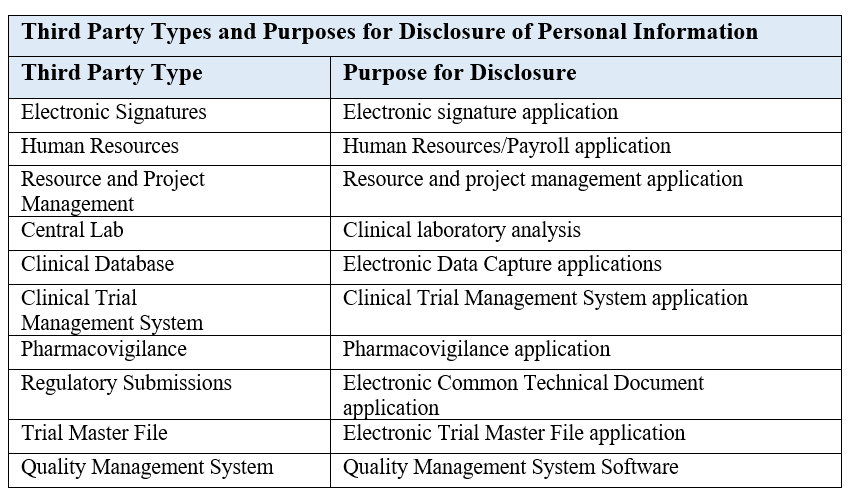 Privacy Policy Table
